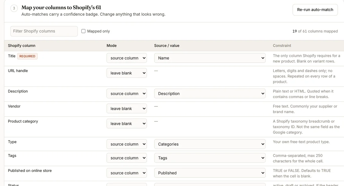 The mapping table: Shopify columns on the left, a mode selector and the matched source column for each, and the constraint for the column on the right.